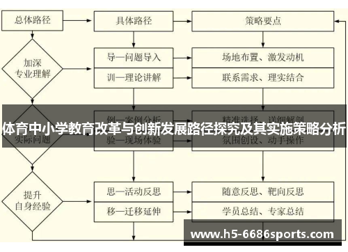 体育中小学教育改革与创新发展路径探究及其实施策略分析