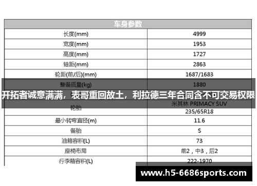 开拓者诚意满满，表哥重回故土，利拉德三年合同含不可交易权限