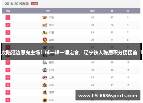 攻陷延边魔鬼主场！臧一锋一锤定音，辽宁铁人稳居积分榜榜首_1